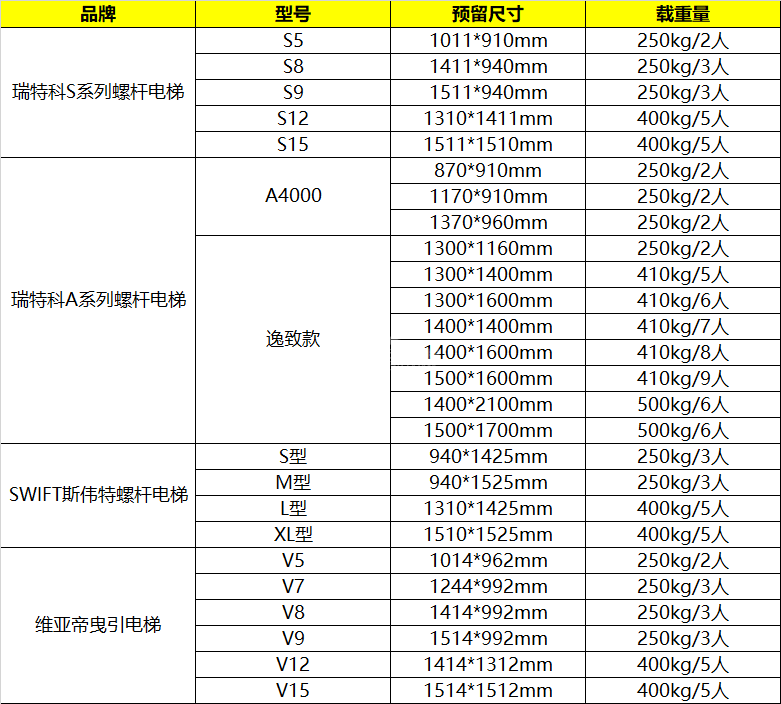 兩層家用電梯尺寸多少？家用電梯尺寸規(guī)格一覽表222.png