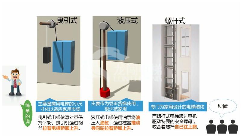 家用電梯對比.png